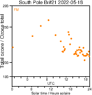 2022/20220518.Brewer.MKIII.021.MSC.png