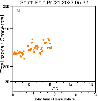 2022/20220520.Brewer.MKIII.021.MSC.png