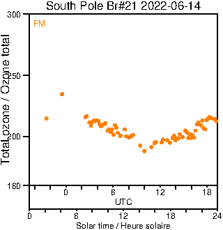 2022/20220614.Brewer.MKIII.021.MSC.png