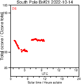 2022/20221014.Brewer.MKIII.021.MSC.png