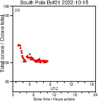 2022/20221015.Brewer.MKIII.021.MSC.png