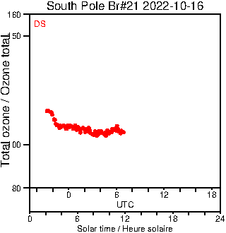 2022/20221016.Brewer.MKIII.021.MSC.png