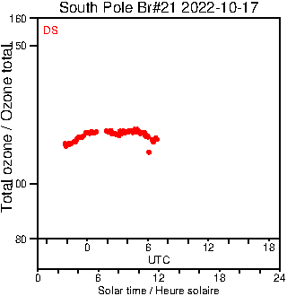 2022/20221017.Brewer.MKIII.021.MSC.png