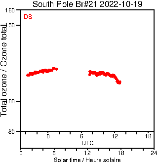 2022/20221019.Brewer.MKIII.021.MSC.png