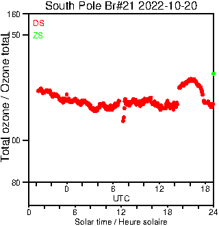 2022/20221020.Brewer.MKIII.021.MSC.png