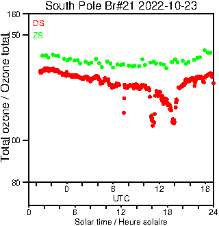 2022/20221023.Brewer.MKIII.021.MSC.png