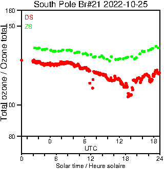 2022/20221025.Brewer.MKIII.021.MSC.png