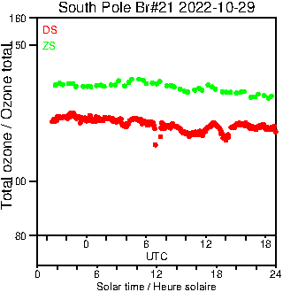 2022/20221029.Brewer.MKIII.021.MSC.png