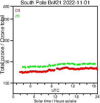 2022/20221101.Brewer.MKIII.021.MSC.png