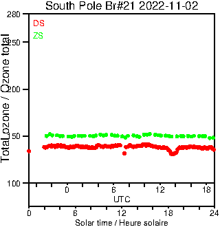 2022/20221102.Brewer.MKIII.021.MSC.png