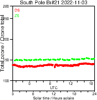 2022/20221103.Brewer.MKIII.021.MSC.png