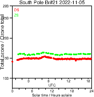 2022/20221105.Brewer.MKIII.021.MSC.png