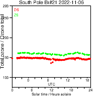 2022/20221106.Brewer.MKIII.021.MSC.png