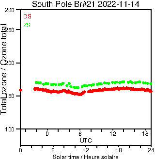 2022/20221114.Brewer.MKIII.021.MSC.png