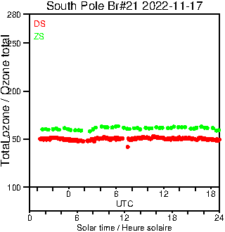 2022/20221117.Brewer.MKIII.021.MSC.png