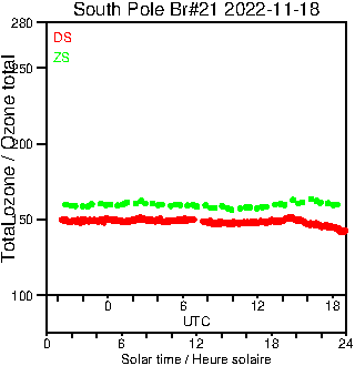 2022/20221118.Brewer.MKIII.021.MSC.png