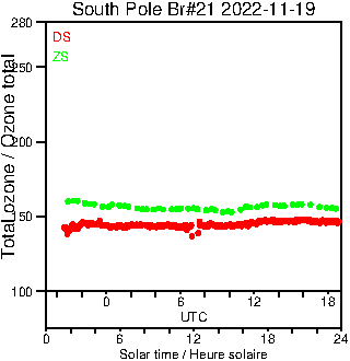 2022/20221119.Brewer.MKIII.021.MSC.png