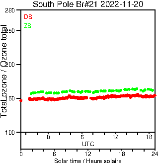 2022/20221120.Brewer.MKIII.021.MSC.png