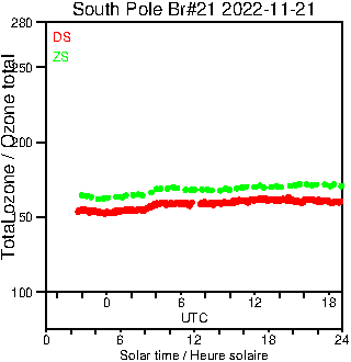 2022/20221121.Brewer.MKIII.021.MSC.png