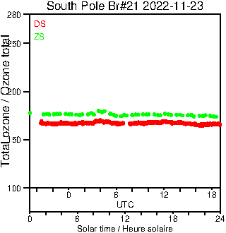 2022/20221123.Brewer.MKIII.021.MSC.png