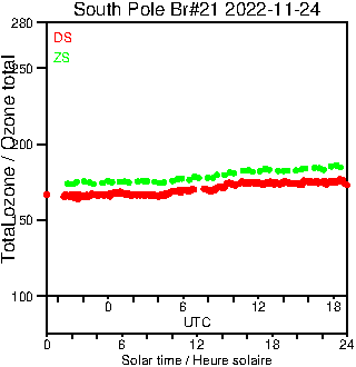 2022/20221124.Brewer.MKIII.021.MSC.png