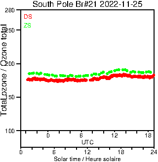 2022/20221125.Brewer.MKIII.021.MSC.png