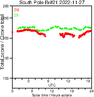 2022/20221127.Brewer.MKIII.021.MSC.png