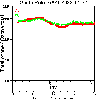 2022/20221130.Brewer.MKIII.021.MSC.png