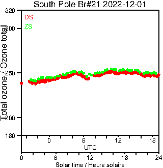 2022/20221201.Brewer.MKIII.021.MSC.png