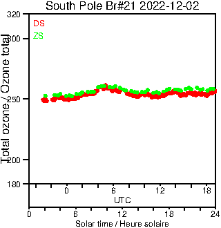 2022/20221202.Brewer.MKIII.021.MSC.png