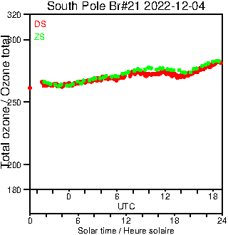 2022/20221204.Brewer.MKIII.021.MSC.png