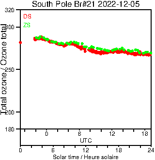 2022/20221205.Brewer.MKIII.021.MSC.png