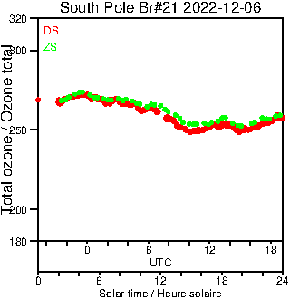 2022/20221206.Brewer.MKIII.021.MSC.png