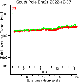 2022/20221207.Brewer.MKIII.021.MSC.png