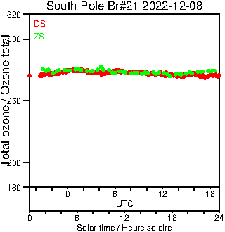 2022/20221208.Brewer.MKIII.021.MSC.png