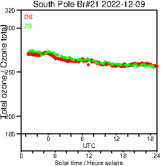 2022/20221209.Brewer.MKIII.021.MSC.png