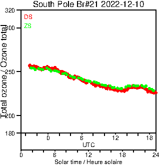 2022/20221210.Brewer.MKIII.021.MSC.png