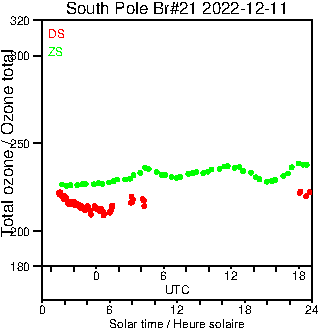 2022/20221211.Brewer.MKIII.021.MSC.png