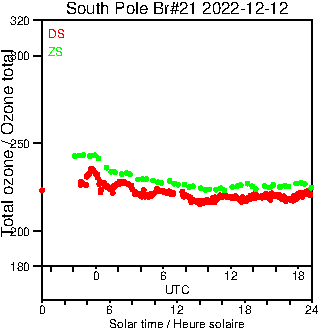 2022/20221212.Brewer.MKIII.021.MSC.png