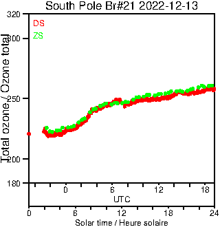 2022/20221213.Brewer.MKIII.021.MSC.png