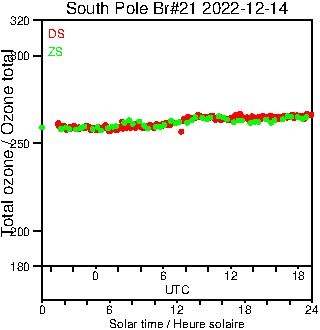 2022/20221214.Brewer.MKIII.021.MSC.png