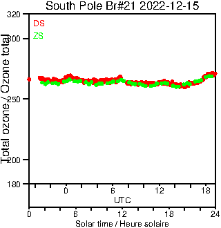 2022/20221215.Brewer.MKIII.021.MSC.png