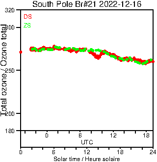 2022/20221216.Brewer.MKIII.021.MSC.png