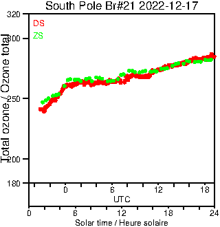 2022/20221217.Brewer.MKIII.021.MSC.png