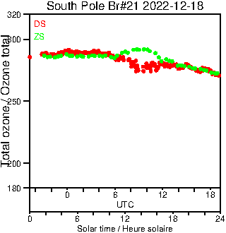 2022/20221218.Brewer.MKIII.021.MSC.png