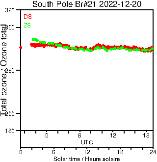 2022/20221220.Brewer.MKIII.021.MSC.png