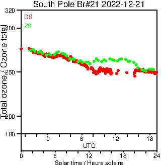 2022/20221221.Brewer.MKIII.021.MSC.png