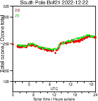 2022/20221222.Brewer.MKIII.021.MSC.png