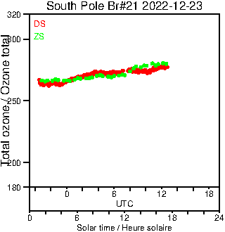 2022/20221223.Brewer.MKIII.021.MSC.png