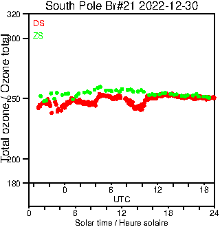 2022/20221230.Brewer.MKIII.021.MSC.png